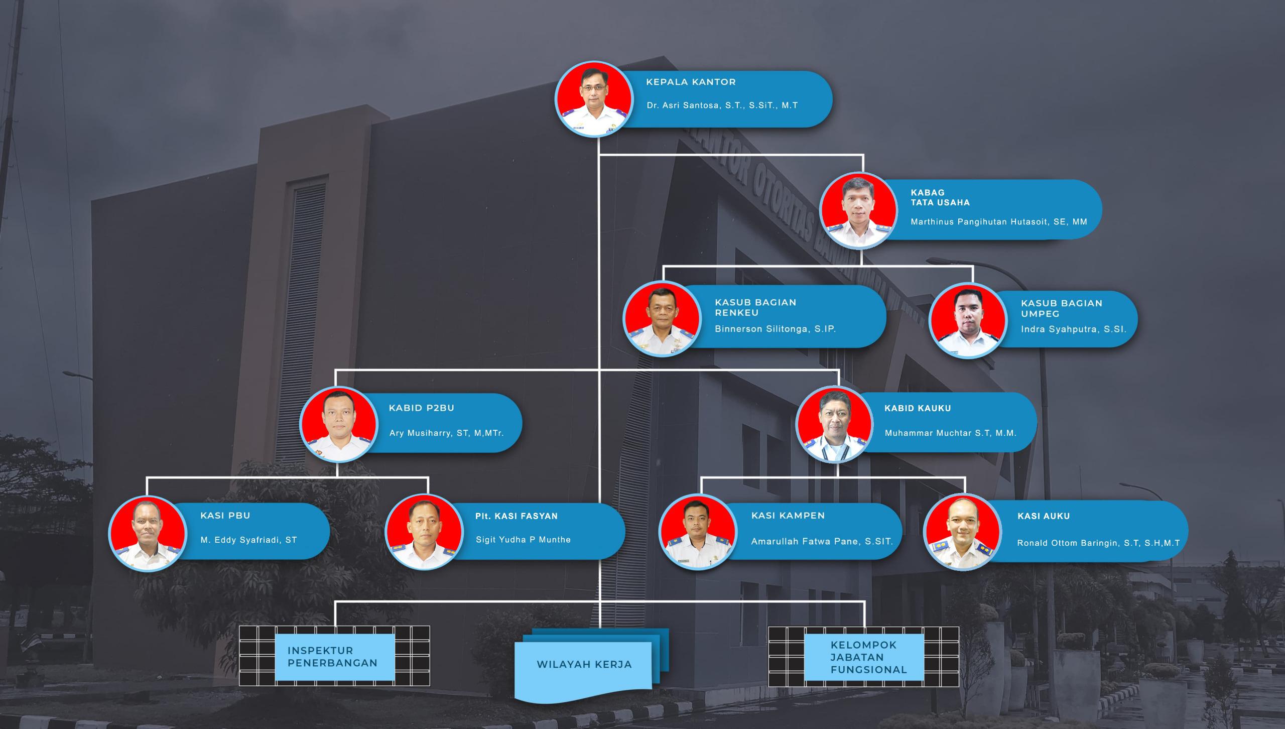 Struktur Organisasi