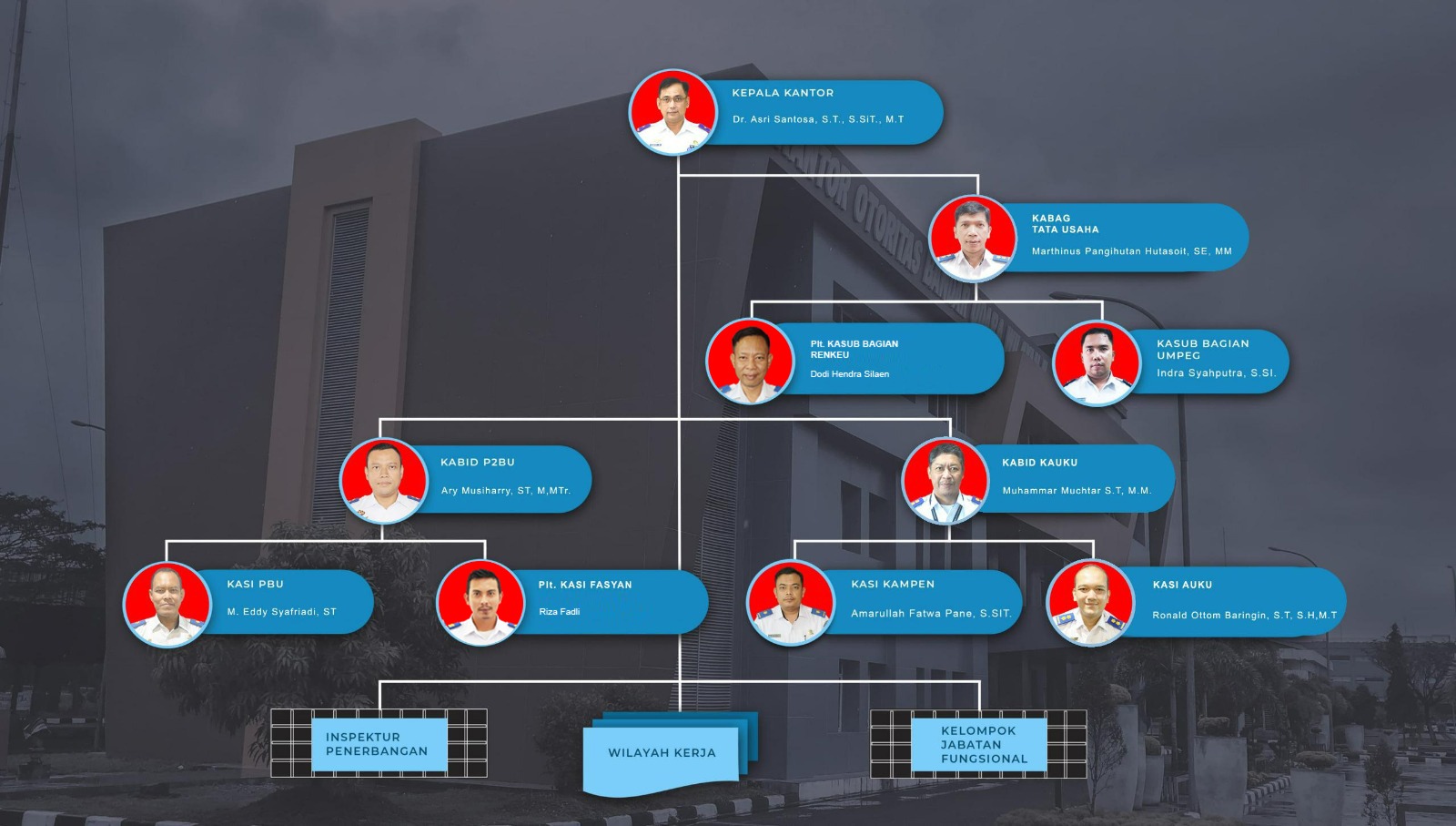 Struktur Organisasi